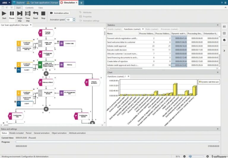 Aris Simulation Aris