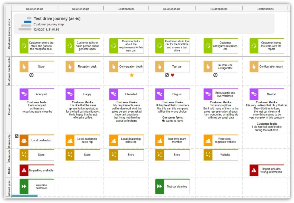 Enhancing Customer Experience in Banking with Process Mining - ARIS
