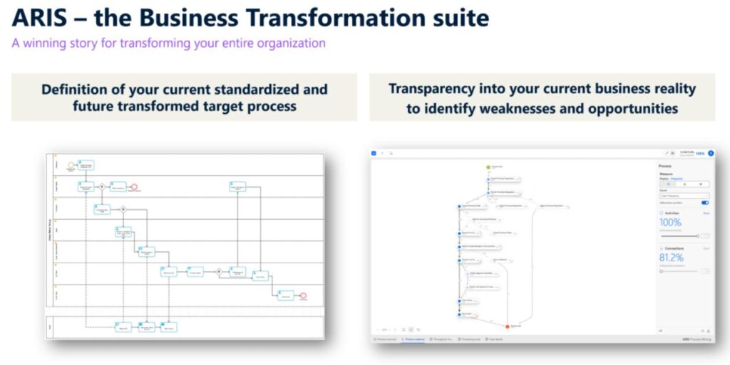 Process Mining vs Process Modeling: Two sides of the Same Coin - ARIS ...