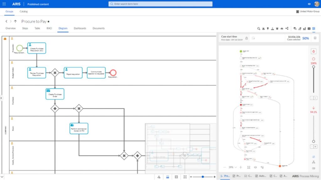Process Mining vs Process Modeling: Two sides of the Same Coin - ARIS ...