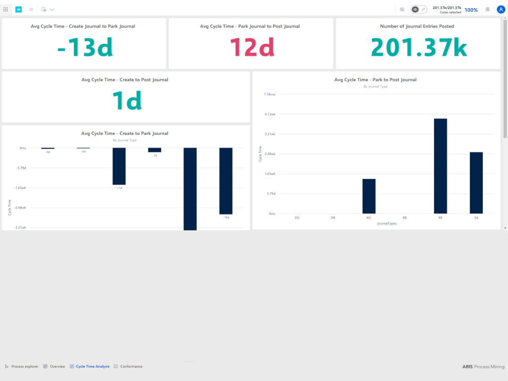 ARIS Process Mining Accelerator: record-to-report