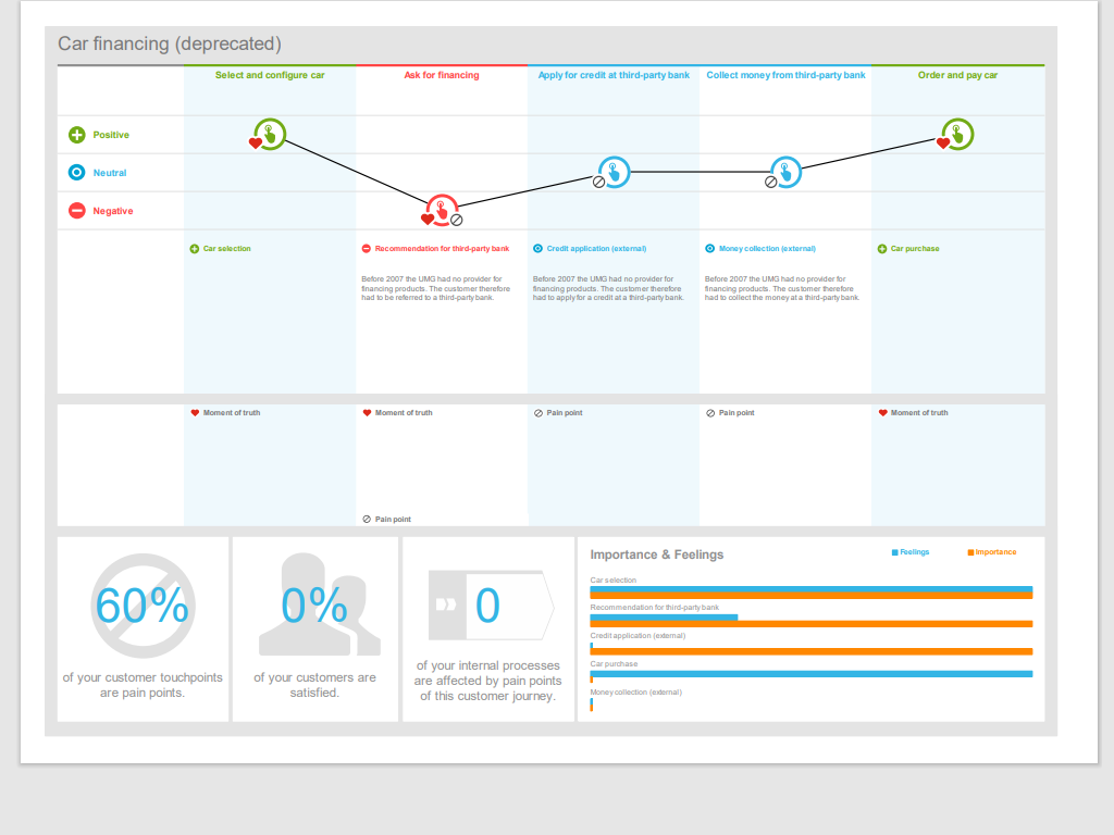 ARIS Advanced: analyze to make the most out of your data