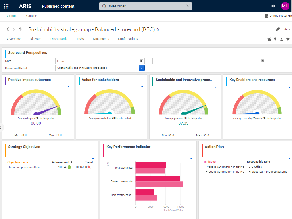 Dashboarding & reporting