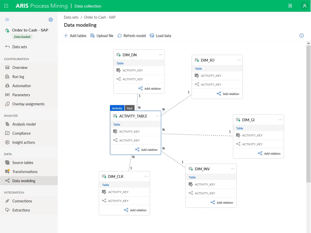 ARIS Process Mining user type: engineer