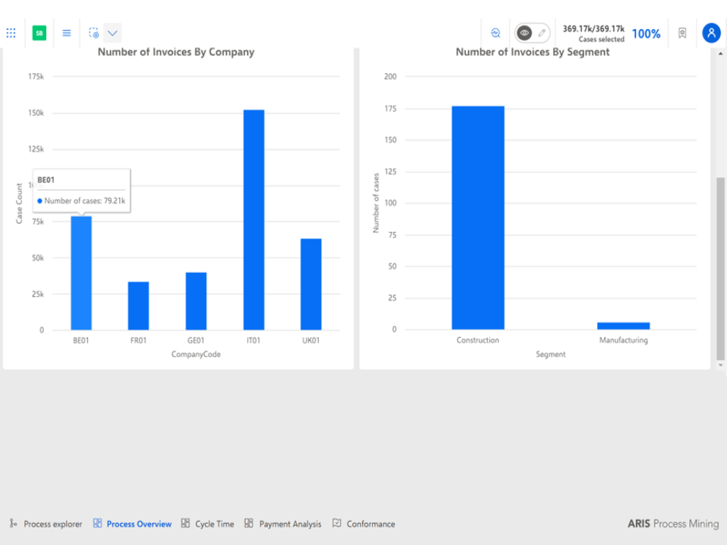 ARIS Process Mining Accelerator: Accounts receivable