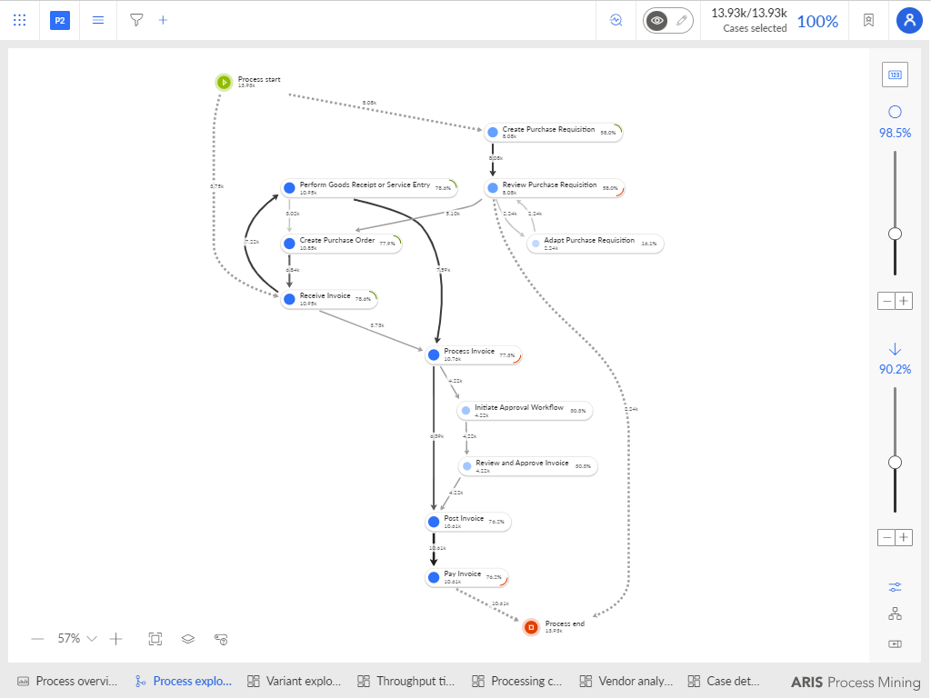 Process discovery