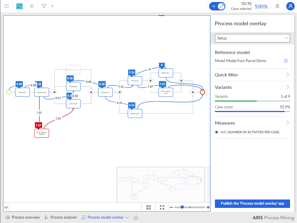 Process mining: process enhancement