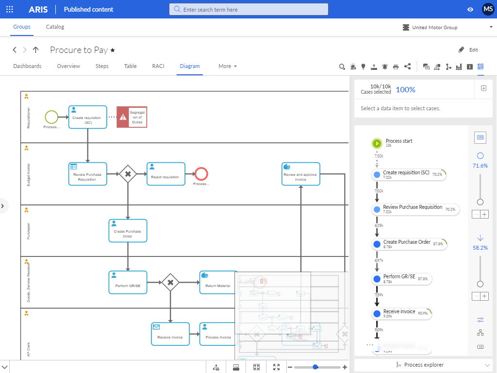 ARIS Process Mining user type: viewer