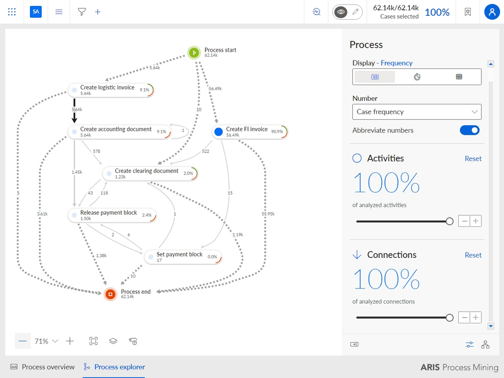 ARIS Process Mining Accelerator: Accounts payable for SAP