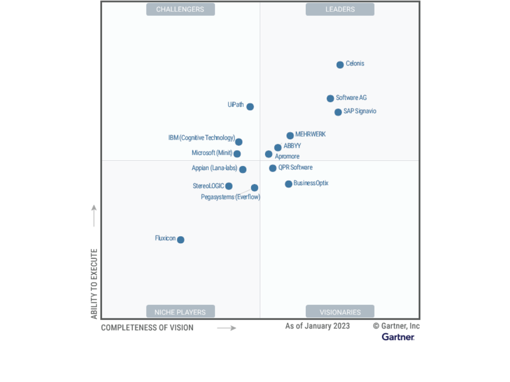 Gartner MQ