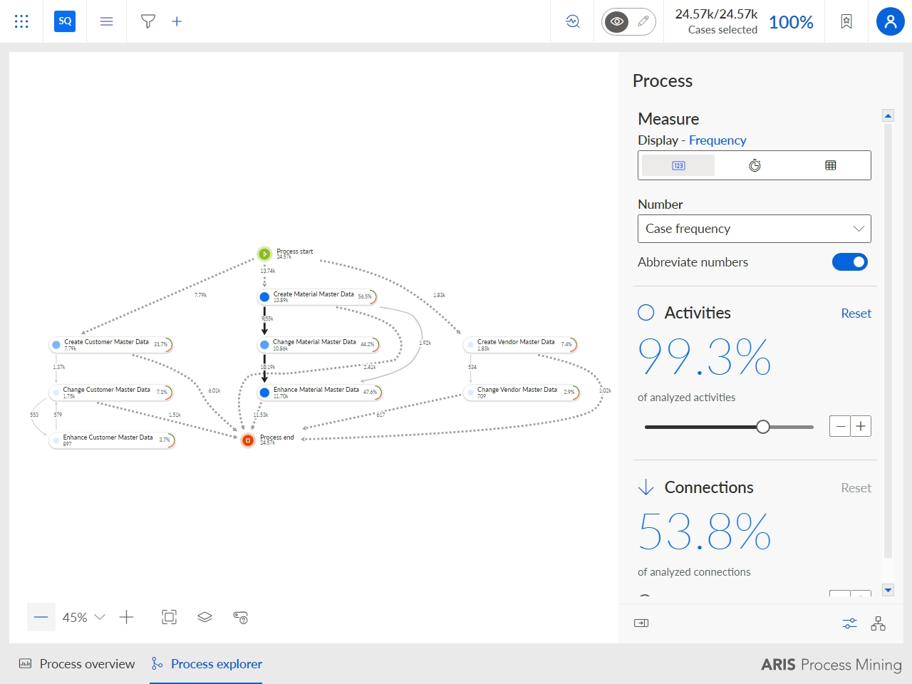 Quality Management Master Data for SAP 174 ARIS