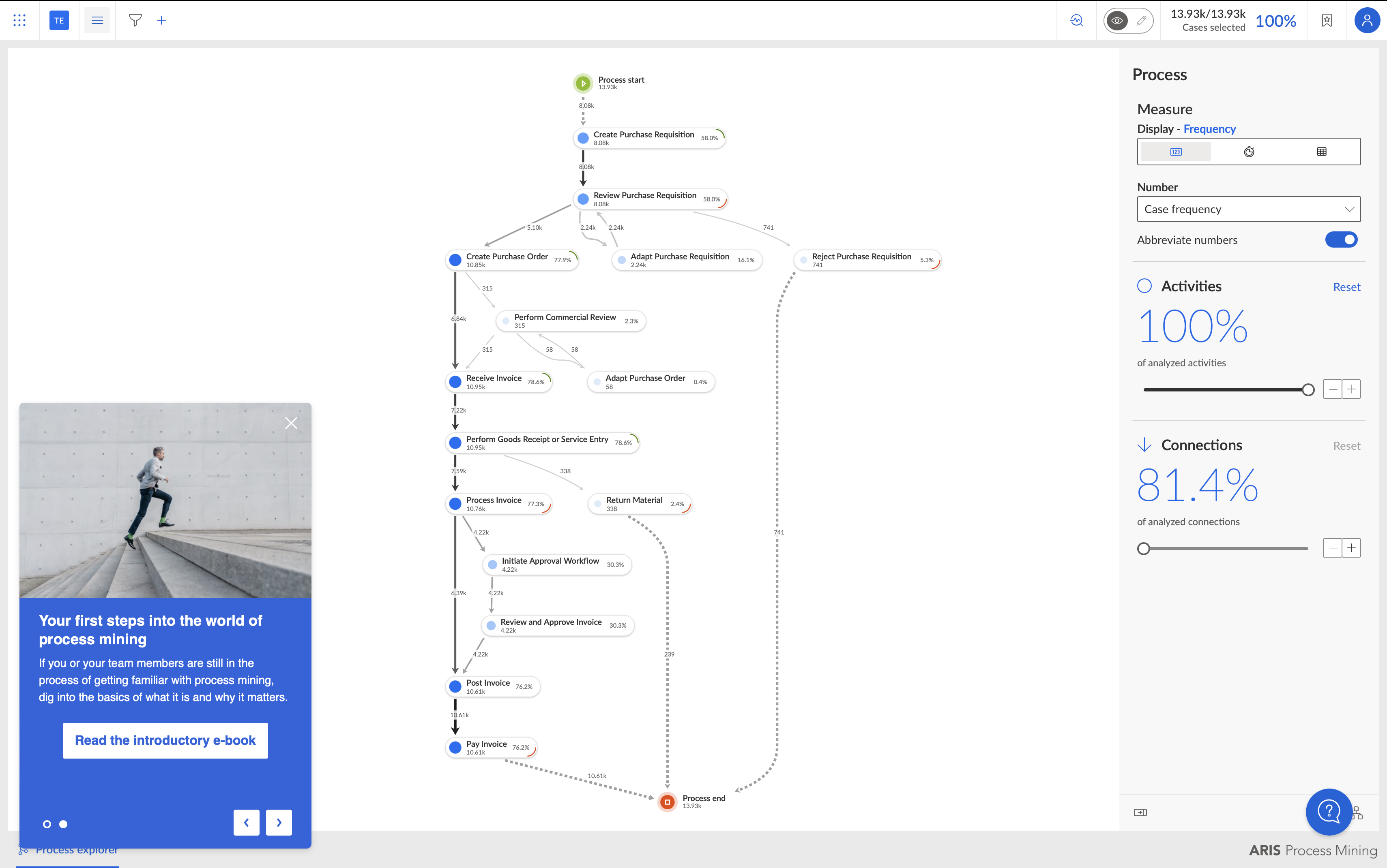 ARIS Process Mining Basic: Take the first steps