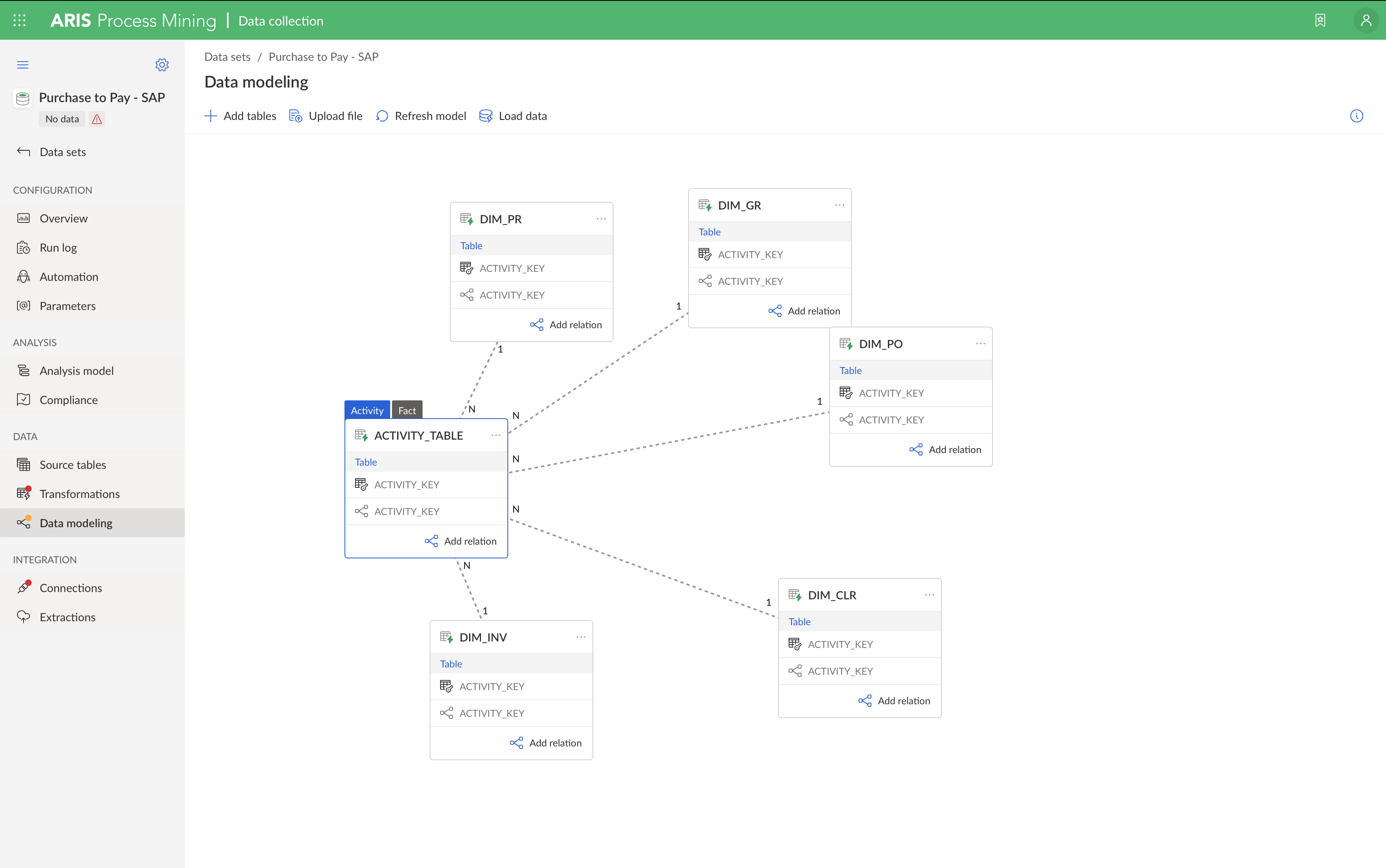 ARIS Process Mining Advanced: engineer