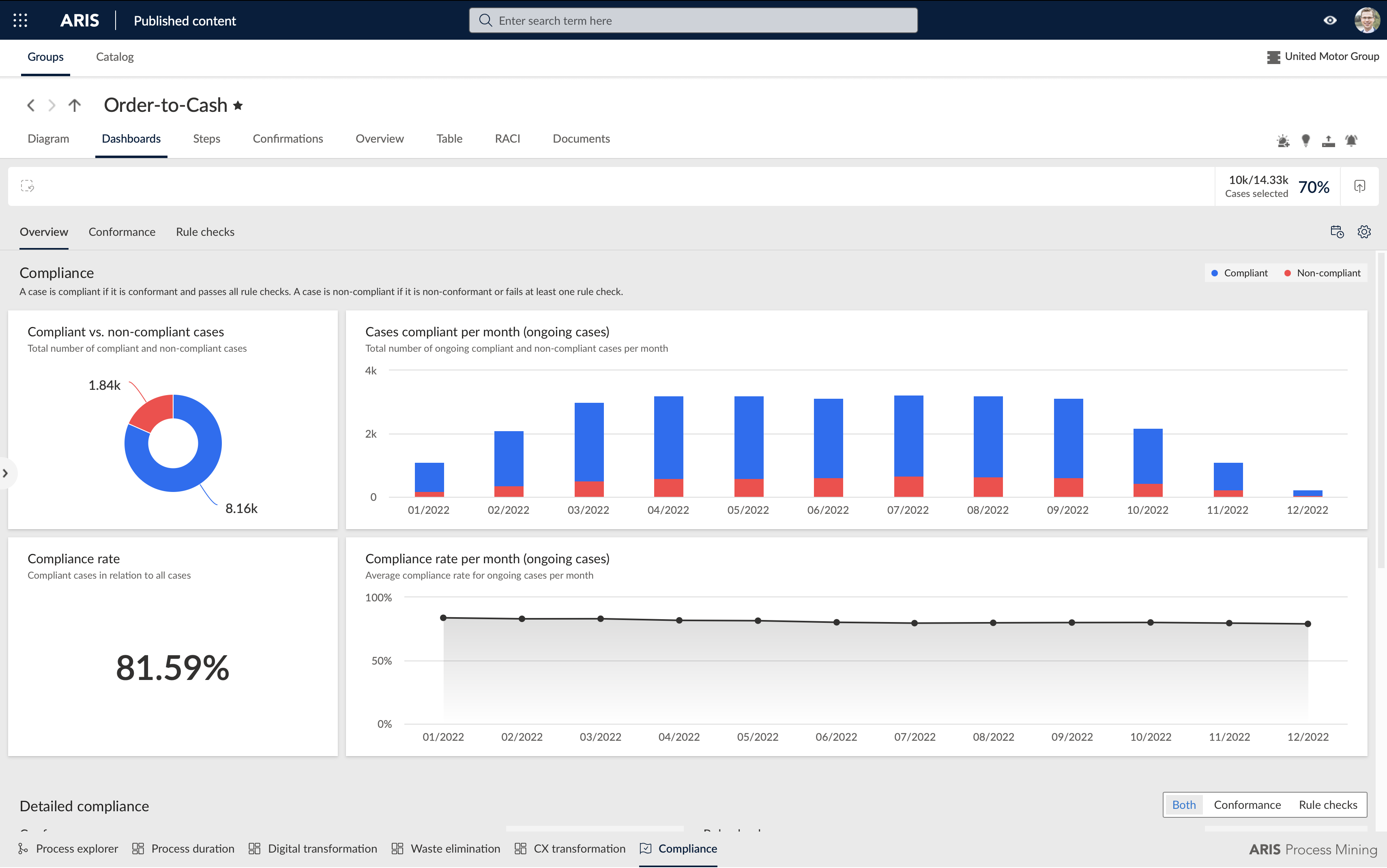 ARIS Process Mining Enterprise: mining & modeling