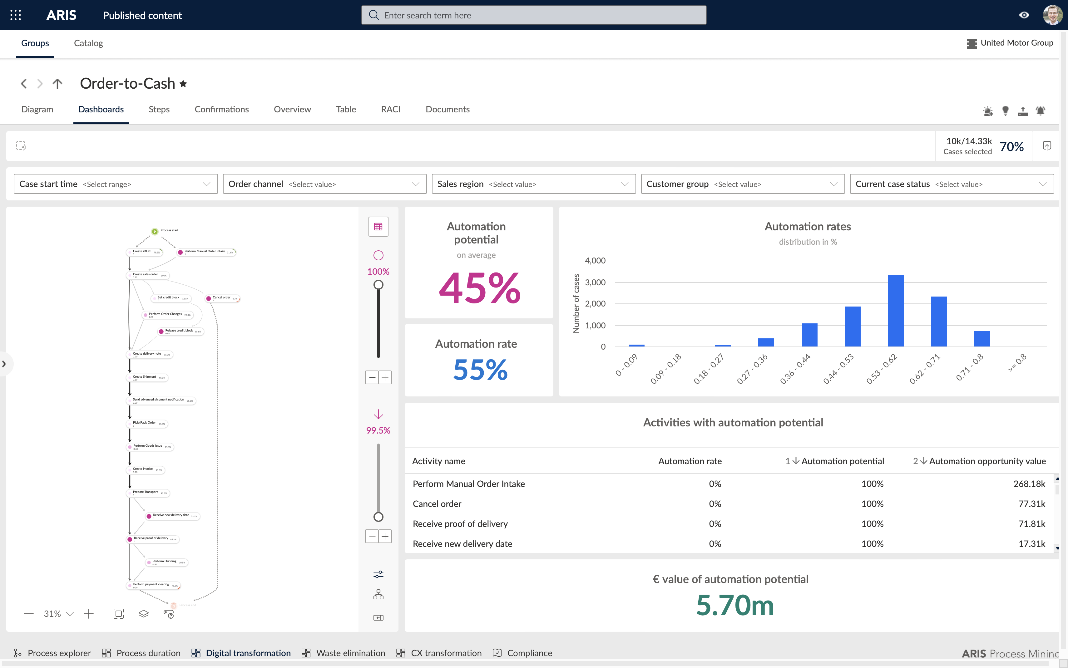 ARIS Process Mining Enterprise: viewer