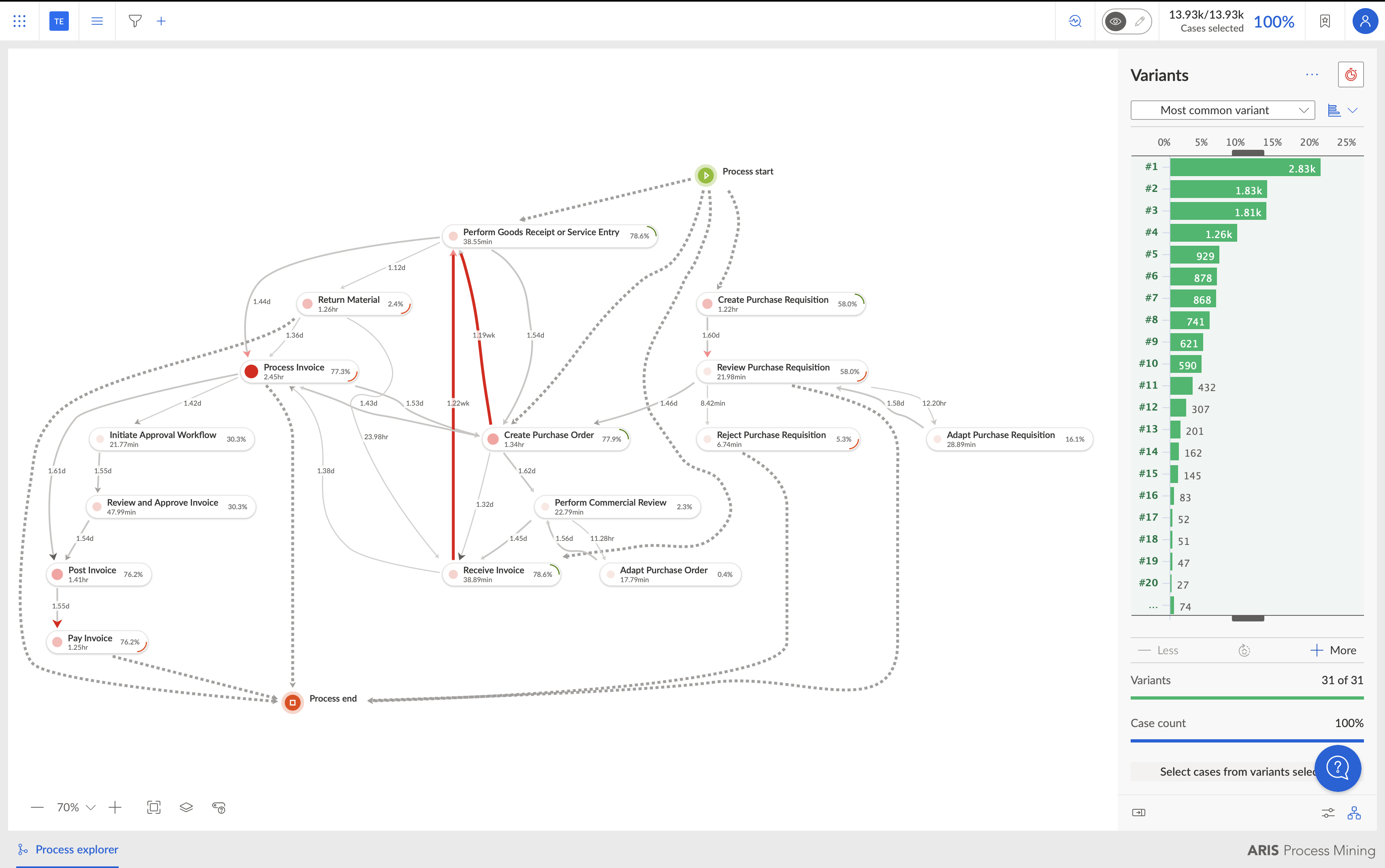 ARIS Process Mining Basic: Discover your process reality