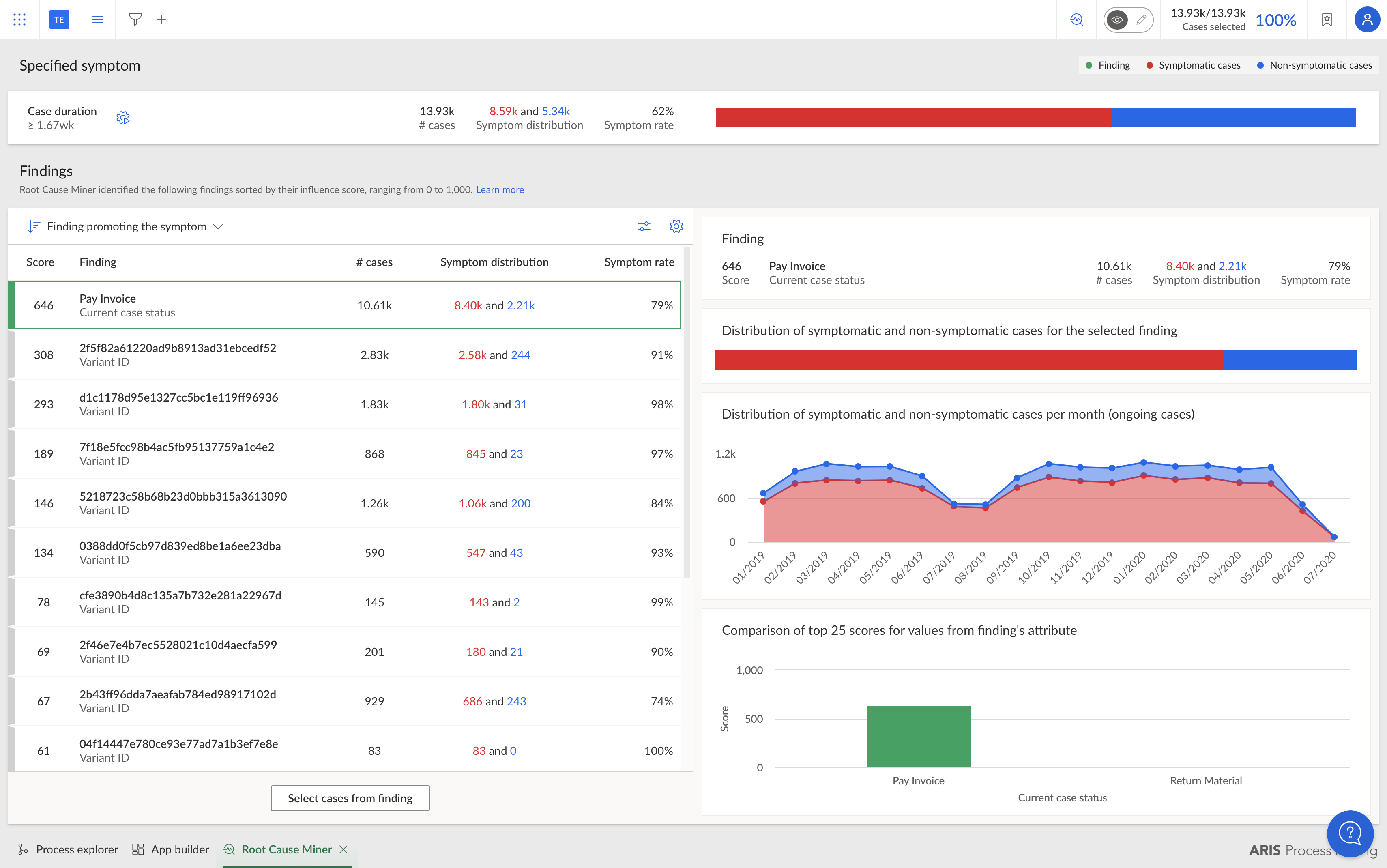 ARIS Process Mining Basic: Root-cause mining for automated process analysis