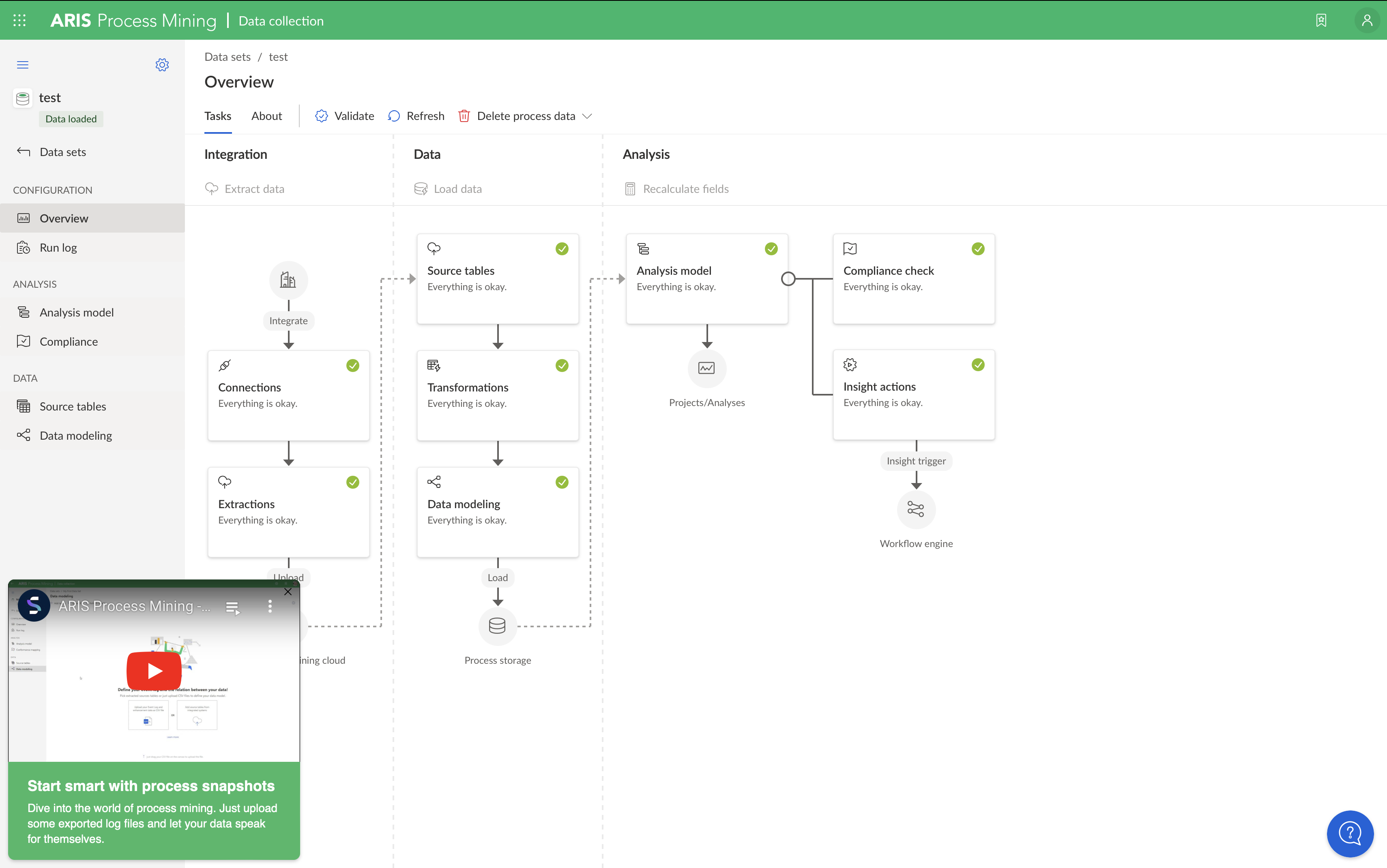 ARIS Process Mining Basic: Quick results on process snapshots