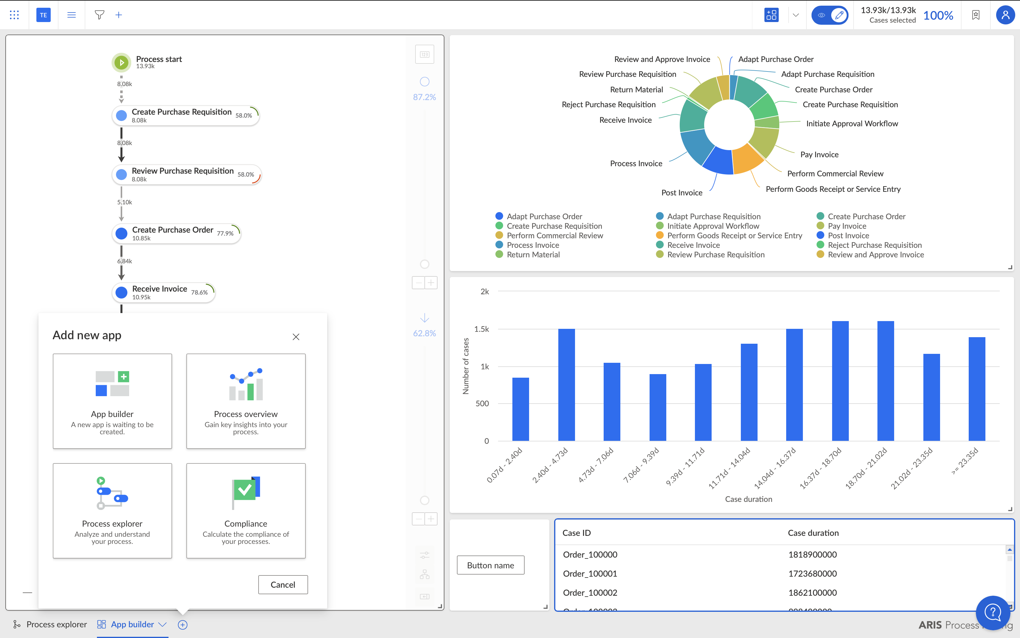 ARIS Process Mining Advanced - ARIS