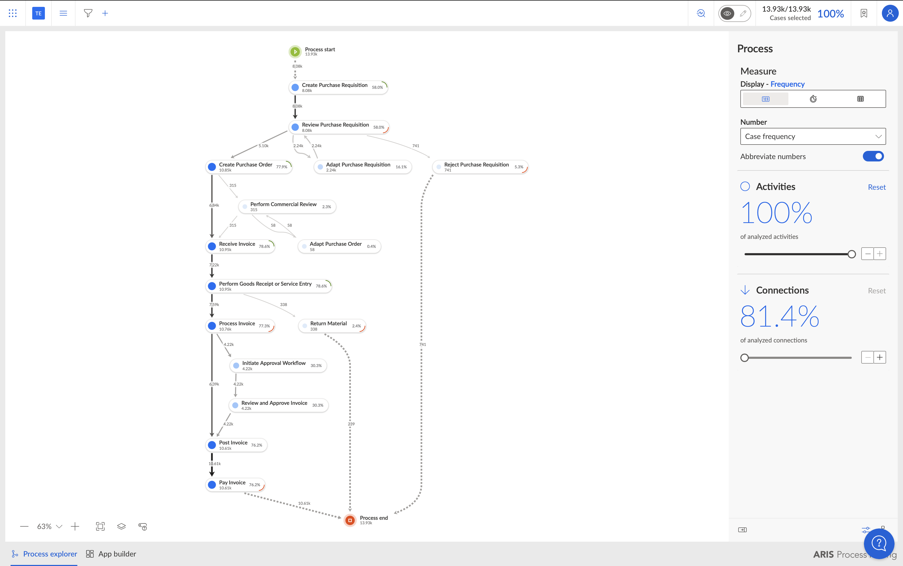 ARIS Process Mining Advanced: viewer