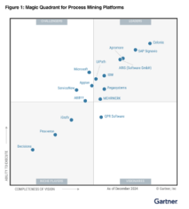2025 Gartner® Magic Quadrant™ for Process Mining Platforms