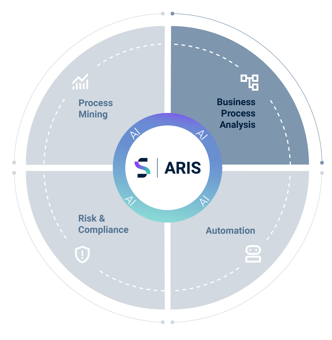 ARIS Suite AI BPA