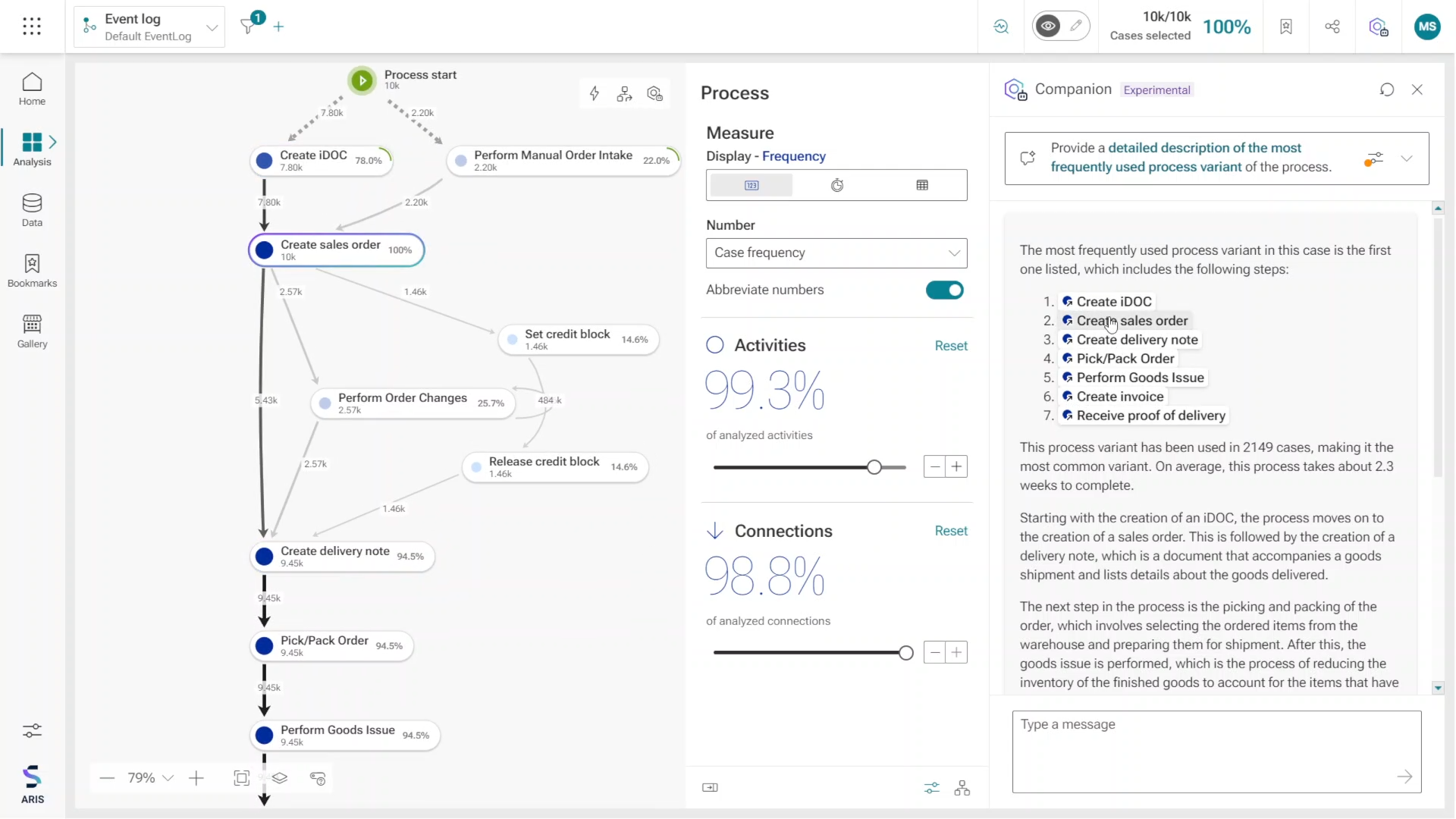 AI Companion Process Mining