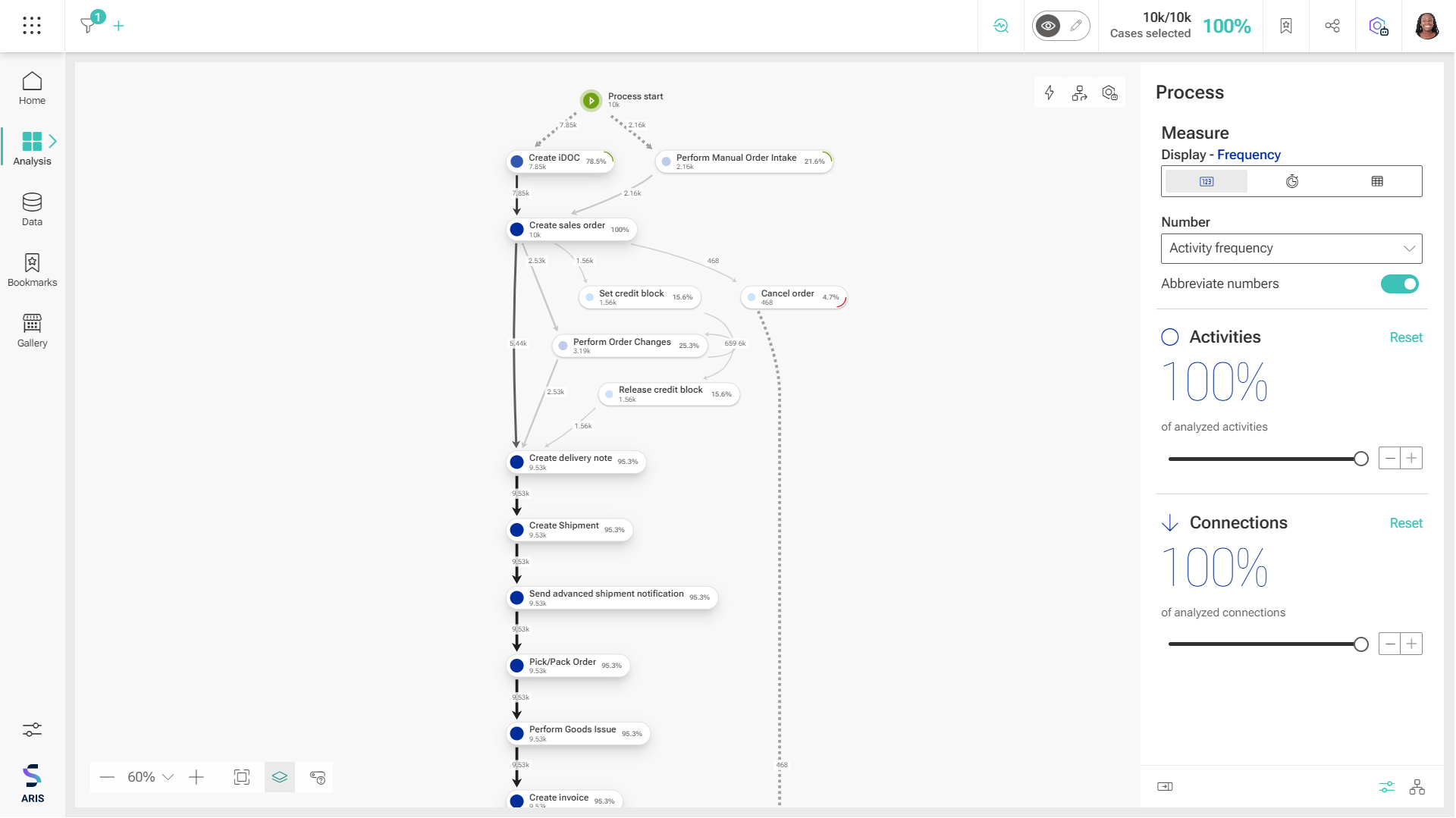 Process Mining: Process Discovery