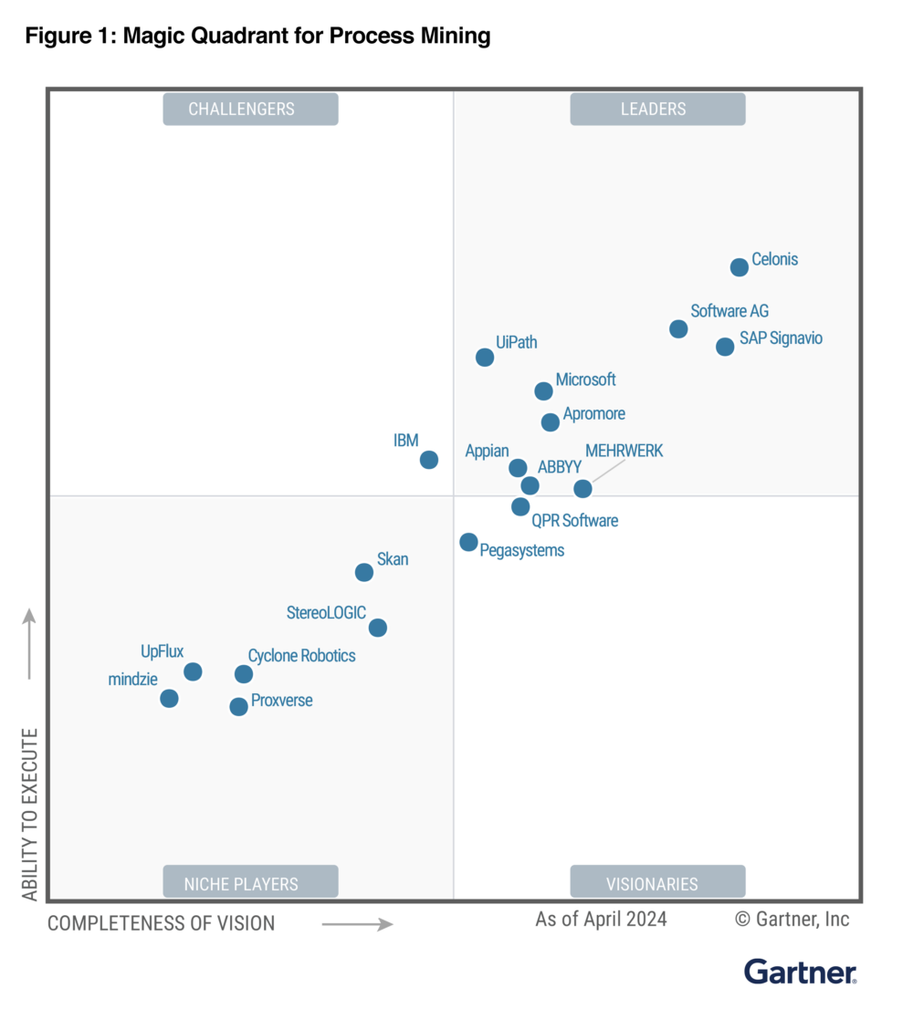 Gartner MQ 2024