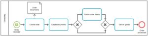 ARIS Basic Cheat Sheet: Quick Guide to Models & Diagrams | ARIS - ARIS