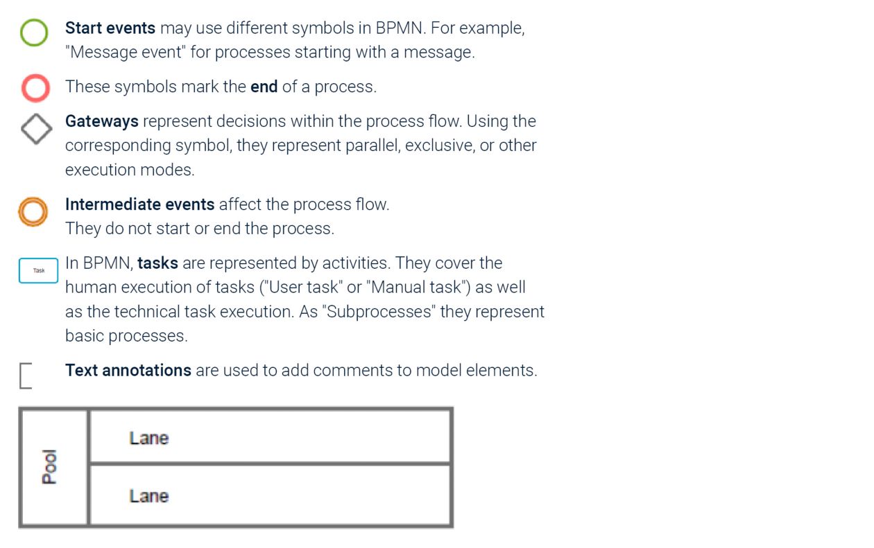 ARIS Basic Cheat Sheet: Quick Guide to Models & Diagrams | ARIS - ARIS