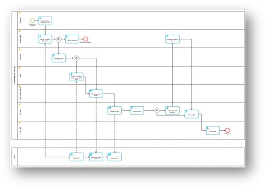 Process Mining vs Process Modeling: Two sides of the Same Coin - ARIS ...